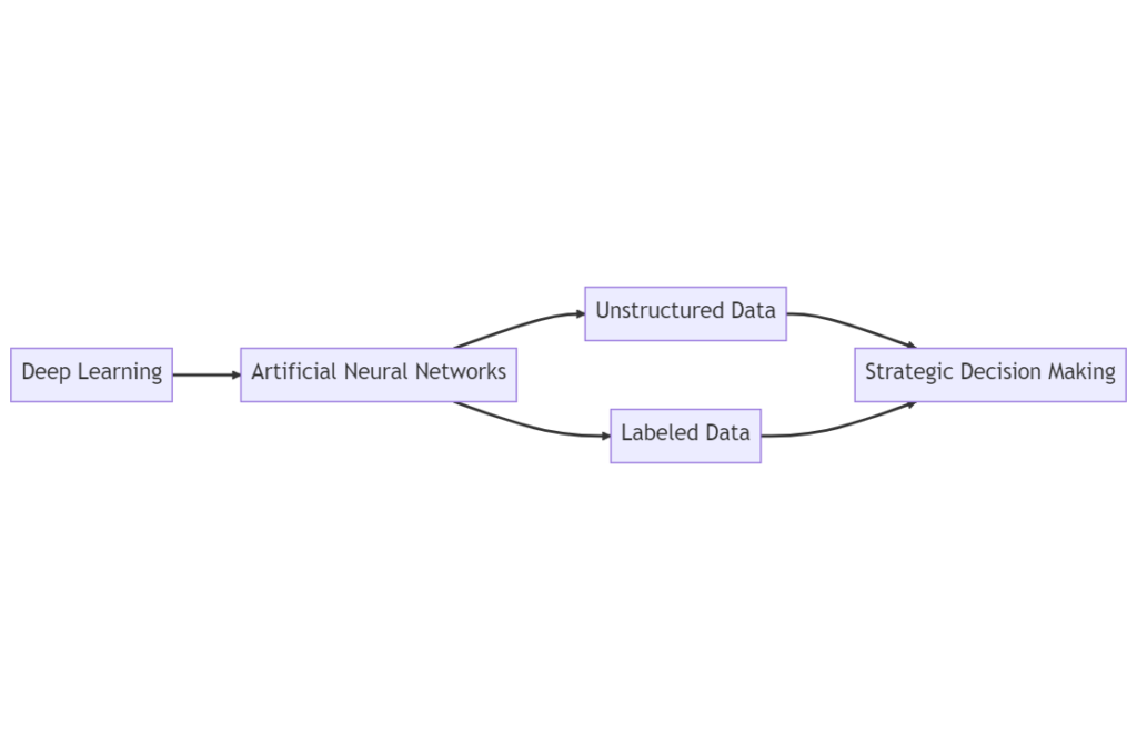 AI technology architecture and components overview