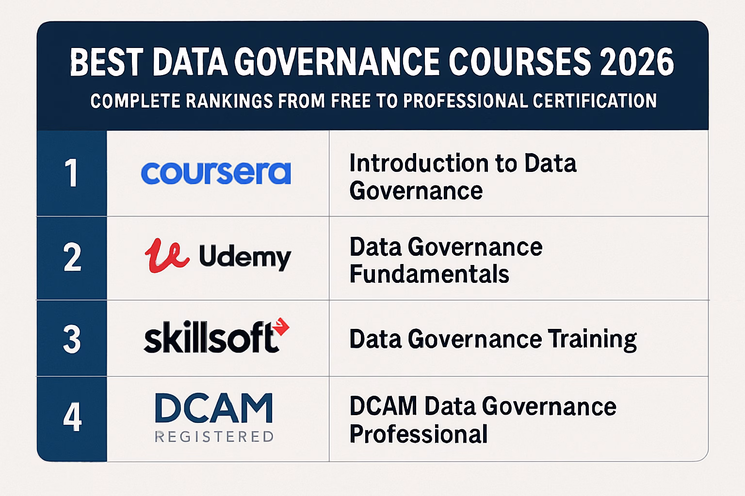 best data governance courses 2026 complete rankings from fr