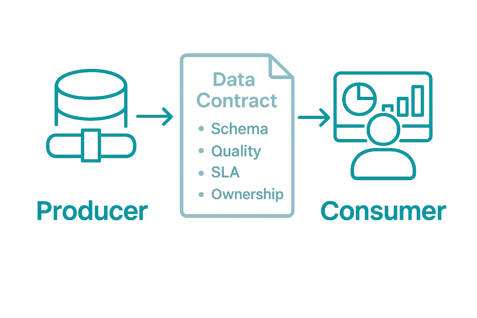 clean split-panel graphic left side labeled producer
